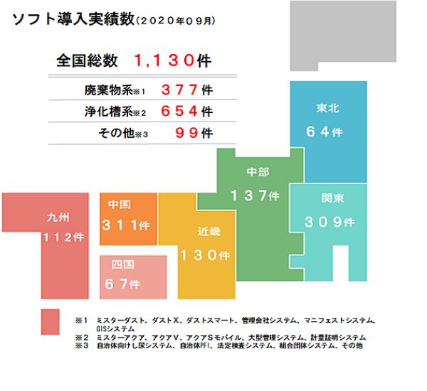 ソフト導入実績数